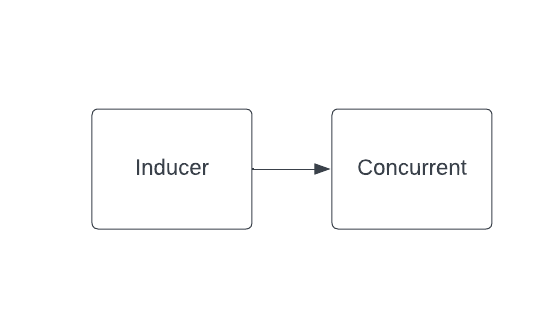 Inducer to concurrent pathway